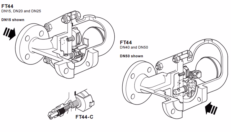 Spirax Sarco FT44 Structure Drawing